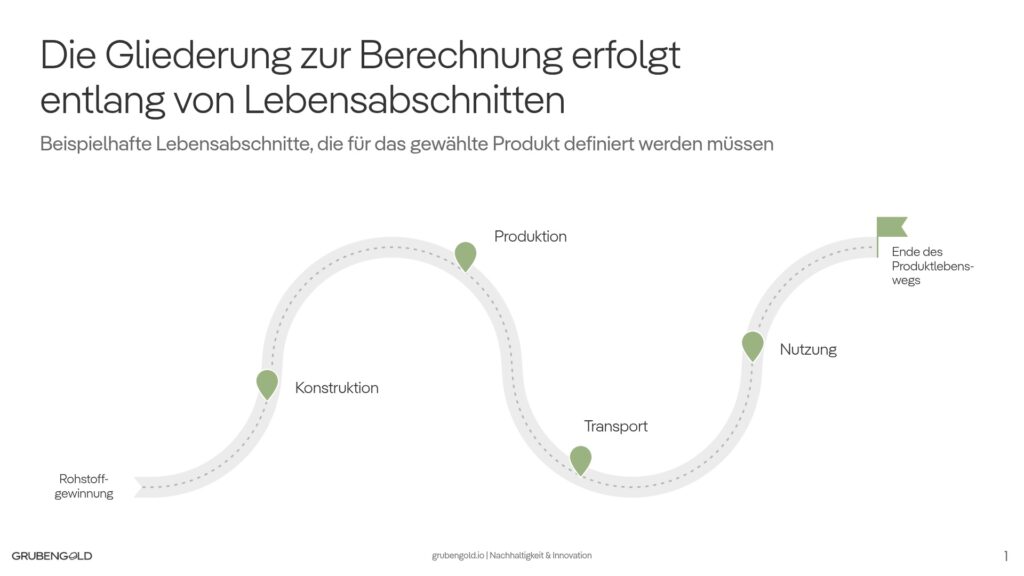 Lebenszyklusanalyse (LCA)