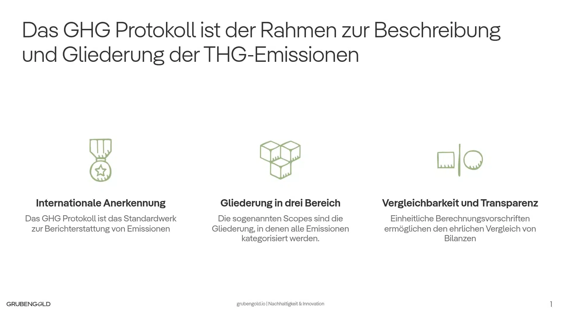 GHG Protocol