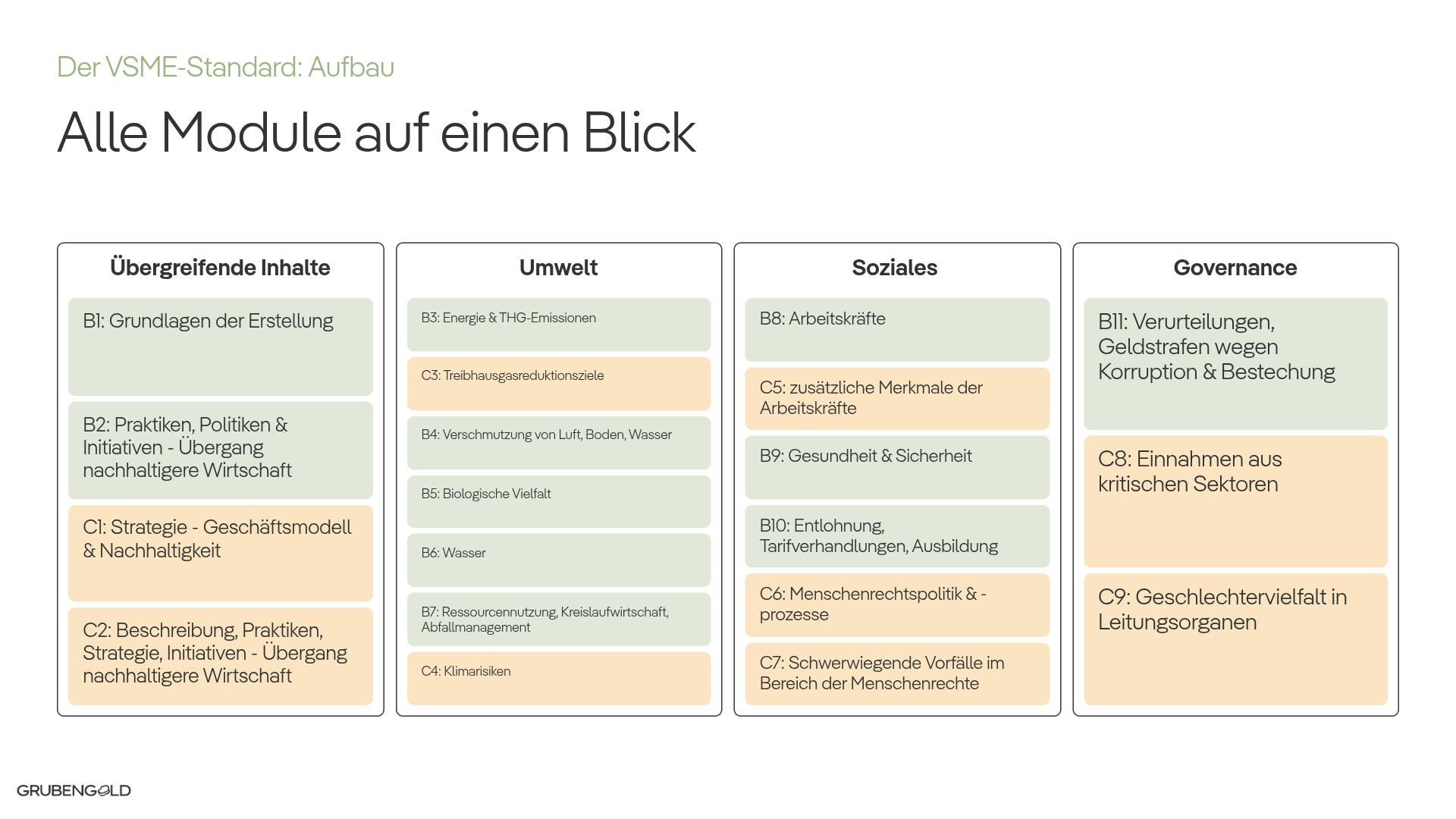 VSME alle Module auf einen Blick