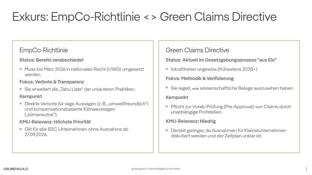 Abgrenzung EmpCo / GreenClaims