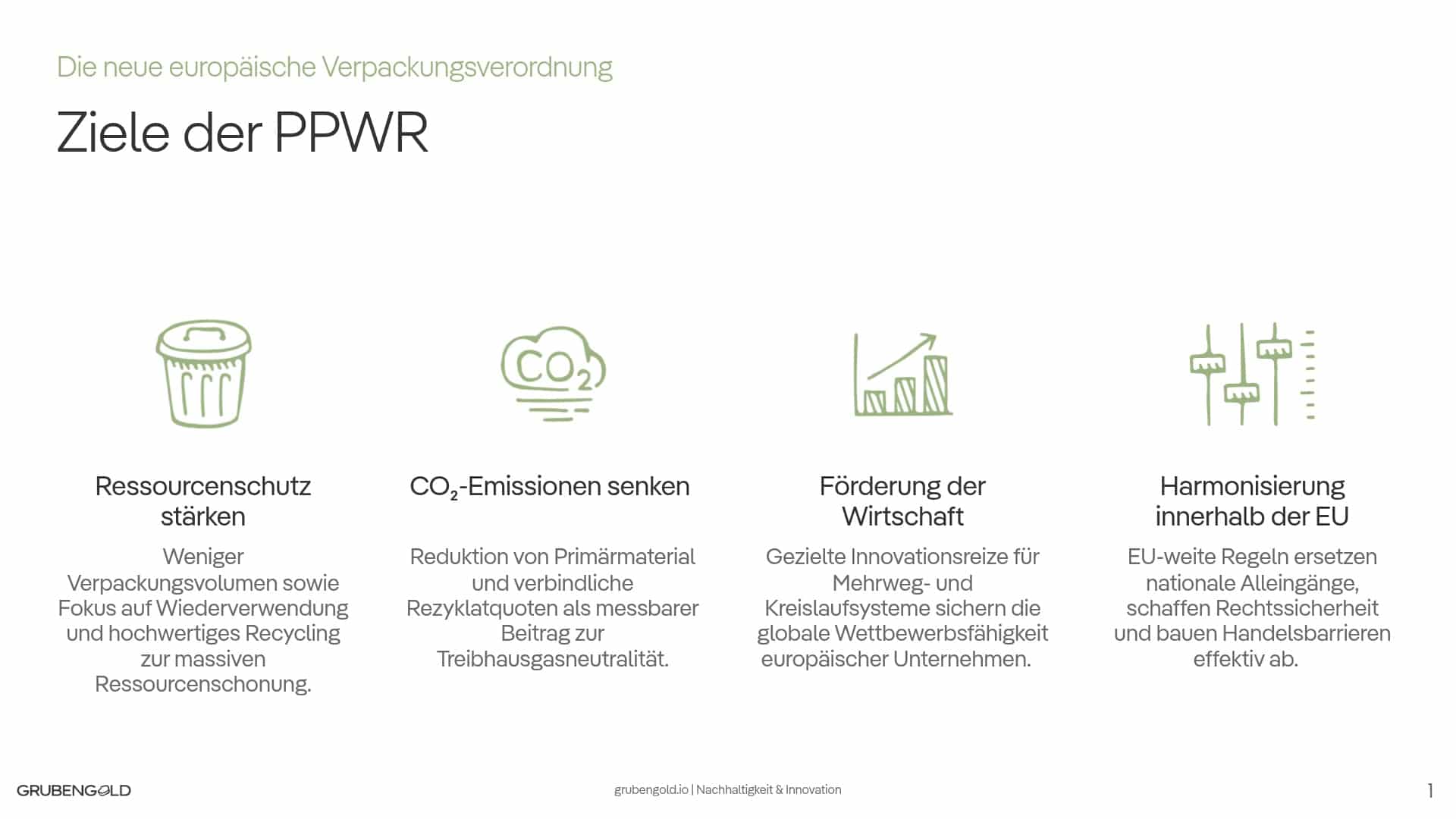 PPWr Hintergrund